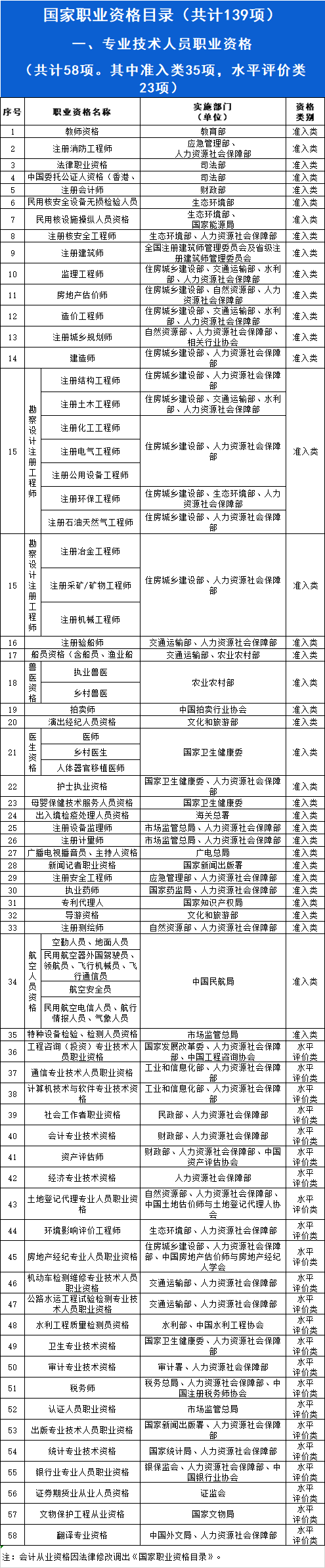 国家职业资格证书查询